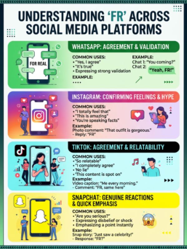 FR Meaning Across WhatsApp, Instagram, TikTok & Snapchat