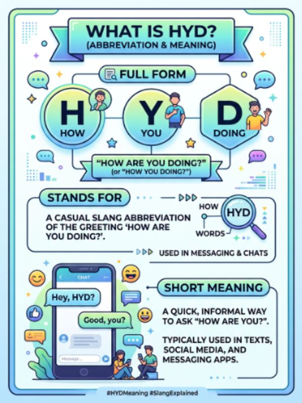 Full Form, Stands For & Short Meaning of HYD