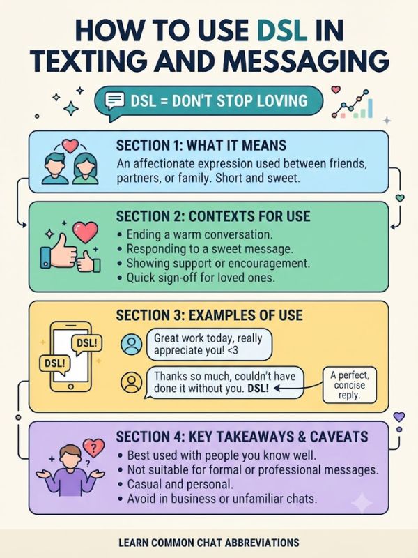 How to Use DSL in Texting and Messaging