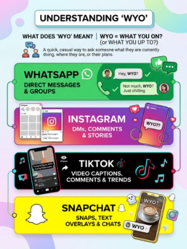 WYO Meaning Across WhatsApp, Instagram, TikTok & Snapchat