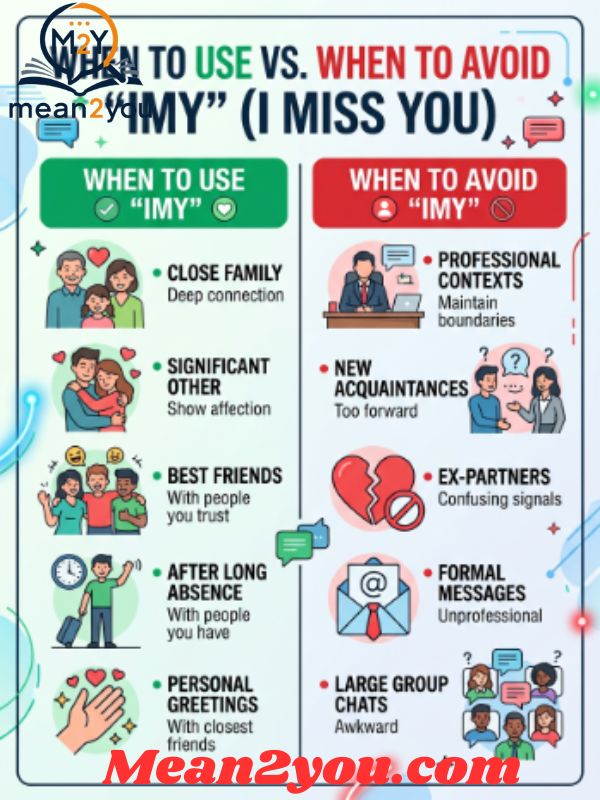 When To Use Vs When To Avoid IMY