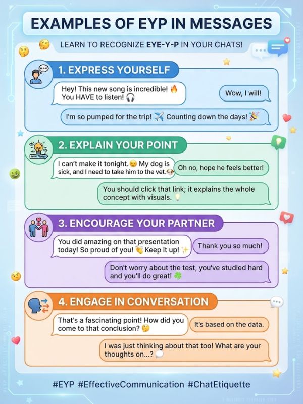 Examples of EYP in Messages