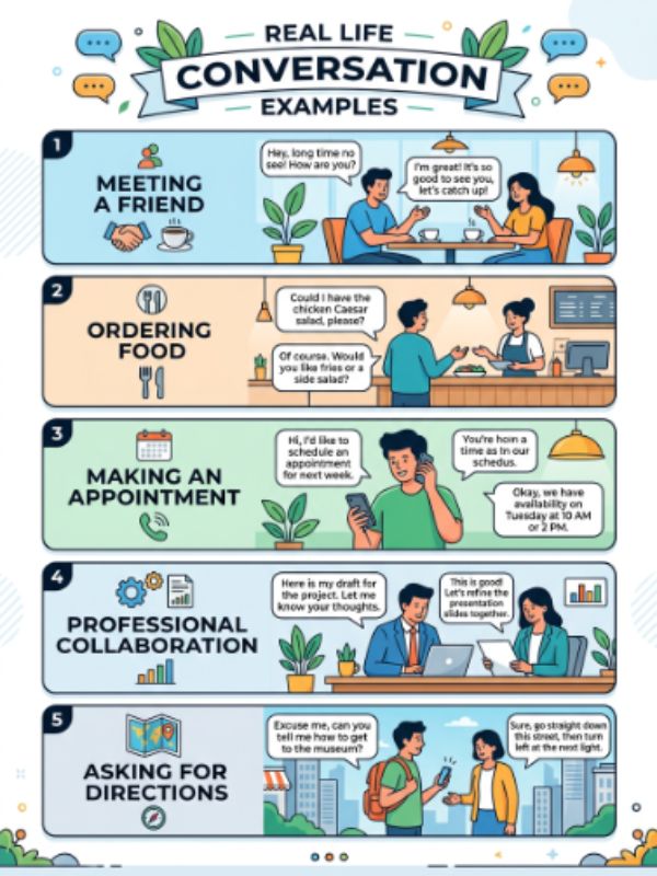 Real Life Conversation Examples