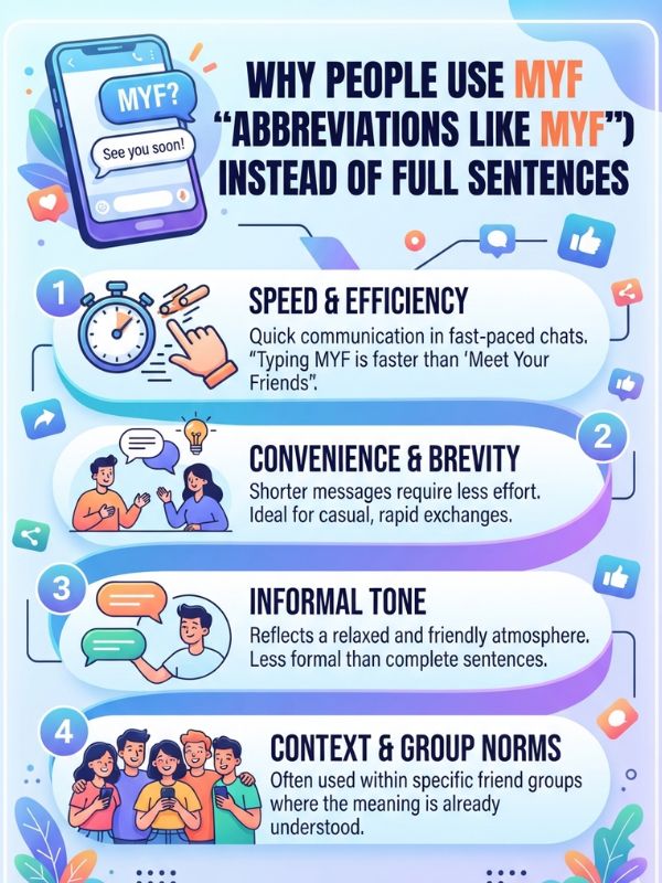 Why People Use MYF Instead of Full Sentences