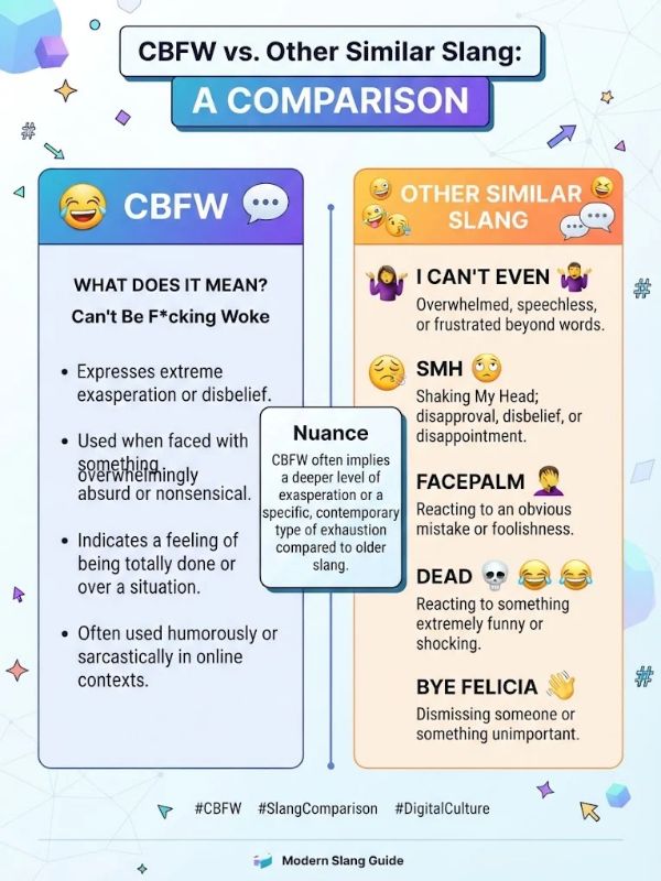 CBFW vs Other Similar Slang