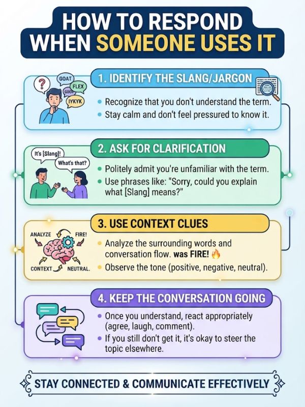 How to Respond When Someone Uses It
