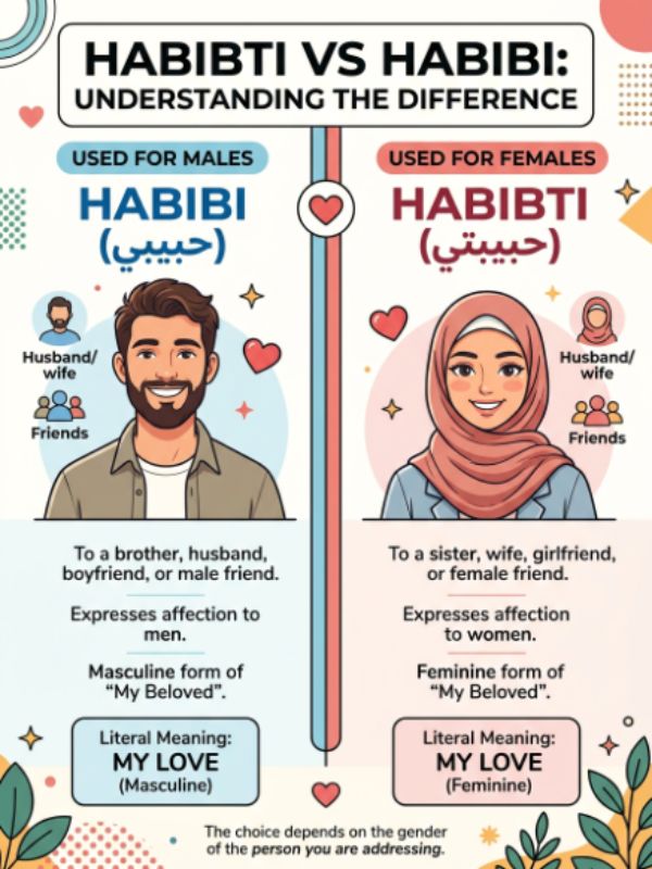 Habibti vs Habibi: What Is the Difference?