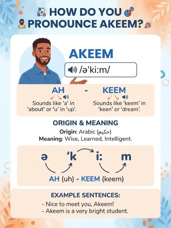 How Do You Pronounce Akeem?