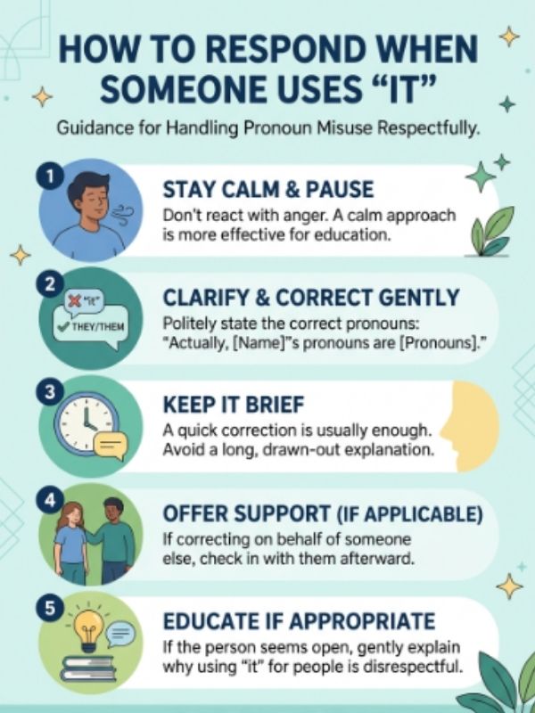 How to Respond When Someone Uses It