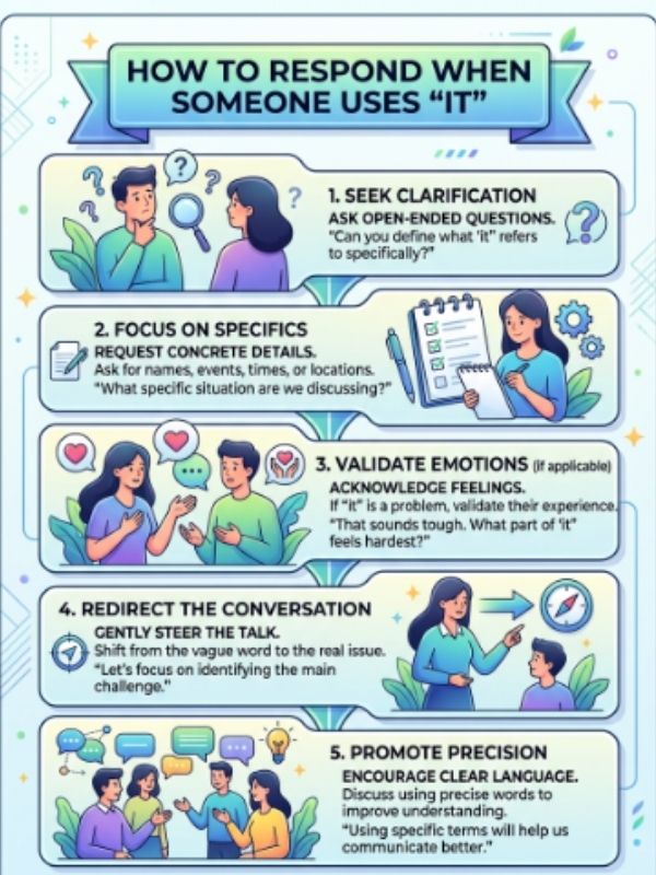 How to Respond When Someone Uses It