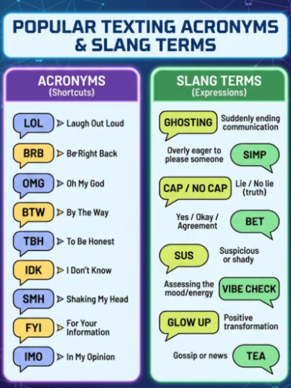 Popular Texting Acronyms and Slang Terms