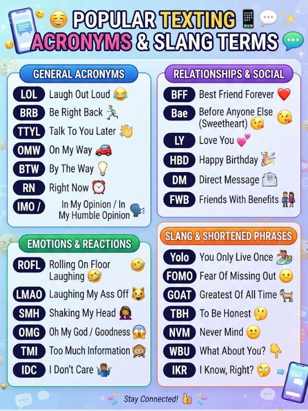 Popular Texting Acronyms and Slang Terms