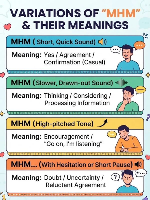 Variations of Mhm and Their Meanings