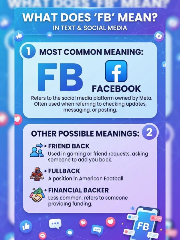 What Does FB Mean in Text?