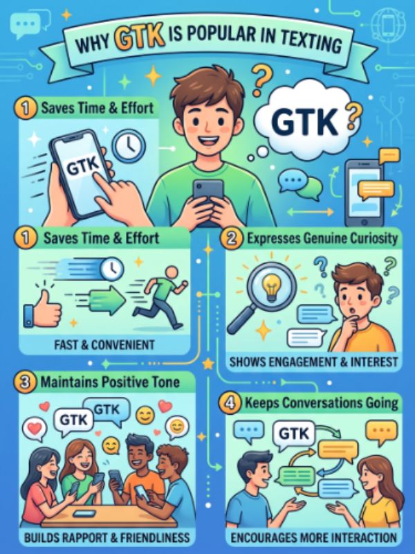Why GTK Is Popular in Texting