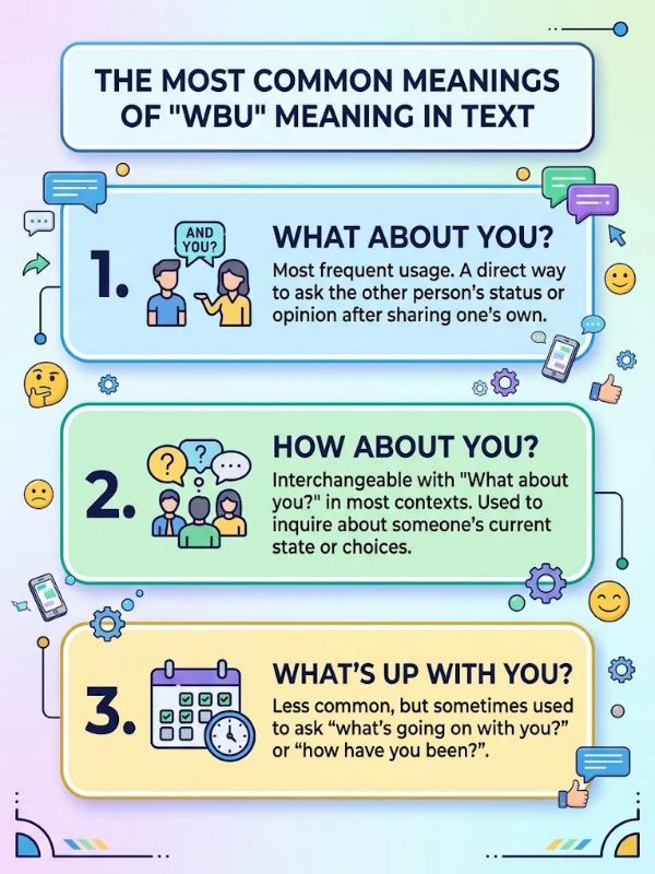 The Most Common Meanings of "wbu meaning in text"