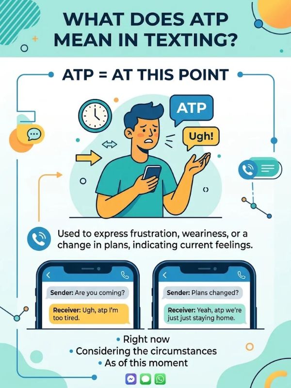 What Does ATP Mean in Texting?
